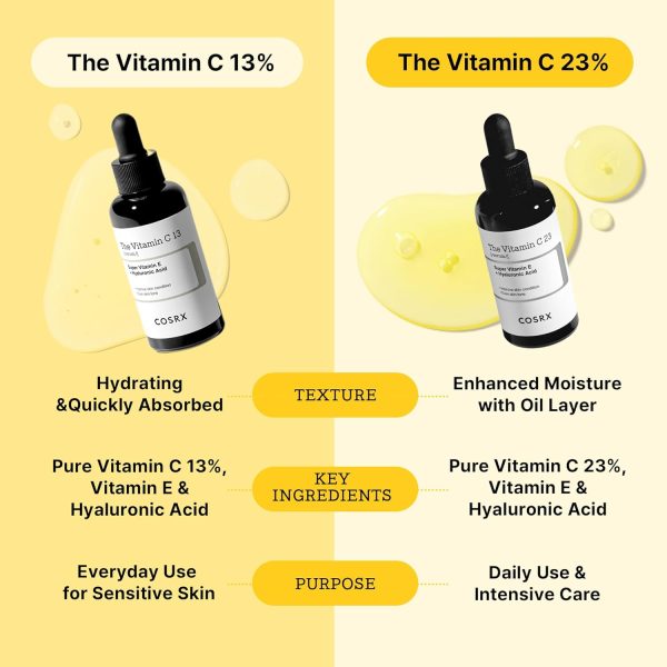 CosRx, The Vitamin C 23 Serum, 0.7 oz (20 g) - Image 8